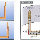 오성콘크리트 맨홀 안전 사다리 이미지