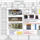 작업표준서 양식 문의 이미지