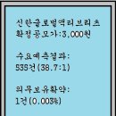 2024년6월13~14(금)(코)신한글로벌액티브리츠 000000 청약 이미지