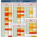 (주)토림건설 | KB부동산시세_주간동향 [21년 1월 4주]