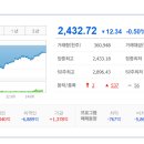 2025/04/11:상한가종목/ 상승률 상위종목/ 오늘의 주요 상승테마