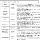 유영엔텍 네이버블로그