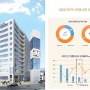 메디스퀘어 이미지