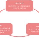 [일본]농산물의 지역순환,철공소가 개발한 젤라토 후루사토납세에 등장 이미지