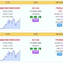 동탄1 실거래가 나루마을월드메르디앙반도유보라 7.9억 신고가~ 솔빛마을신도브래뉴 7.05억 솔빛마을쌍용예가 6.72억 푸르지오 6.7억 이미지