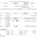 세중세미클래식아파트 이미지