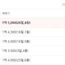 평화로운아파트 이미지