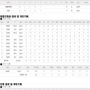 대영디앤씨