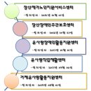 법인장산