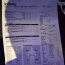 제로백 | 제로백피트니스 반월점 한 달 실제이용 후기(직장인 다이어트)