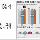 영등포여자고등학교 이미지
