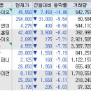우진종합물류 - 천안시 서북구 백석4길 12 | 우진종합물류