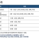 더몰앤몰학원 이미지