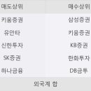 (주)에스엔피월드 한국경제