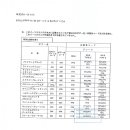 견적입니다.(부품도 첨부) 이미지