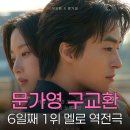 최신영화 모가디슈 | 문가영 구교환, 만약에 우리 1위 6일째 기록 중