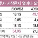우림푸드 네이버블로그