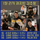 양재체육관 네이버블로그