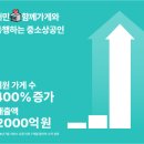 우아한형제들, 배민 상생관 ‘함께가게’ 중소상공인 누적 매출 2000억 달성