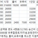 107차(06월 15일) 장봉도 트레킹 이미지