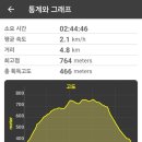 탑산사주차장 이미지