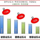 양주옥정 신도시 3차분양 이미지