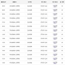 구리문화원.원일가대라곡아파트 버스승강장 이미지