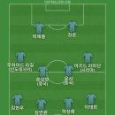 50cent의 in da club 오랜만에 듣고 있어서 베스트11 이미지
