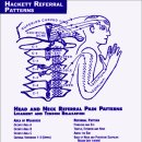 Ligament Referred Pain (인대연관통) 이미지