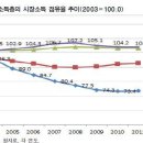 정치학입문 중간고사 대체 레포트 커뮤니케이션디자인학과 201312637 이상화 이미지