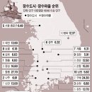 제2장 보건행정의 사회과학적 접근방법 (목78, 금7 개인별보고서)-삭제되어 다시 올립니다 이미지