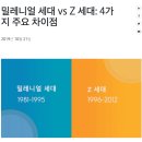 빅데이터는 어떻게 마케팅의 도구가 되는가? 이미지