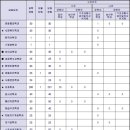 남부대학교 이미지