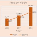 우진정보통신공사 이미지