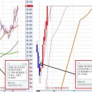 2009년 8월 7일 名品투자전략(기회의 대상) 이미지