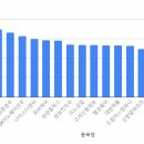 &#39;19. 4. 19 주간 일지