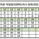 굿데이위즈