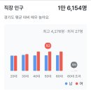 과림동주민센터 | 시흥병의원임대,병의원임대,시흥대야동병의원임대,1~2층각층110평,엘리베이터 교체예정,저렴한임대료...