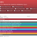 [지티플러스] 2017 Oracle Cloud World ! 오라클 클라우드월드!