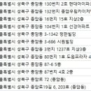 푸른샘치과의원 네이버블로그