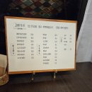 고배초밥 | 창원 중동 서상동 초밥 맛집 '고배초밥' 후기