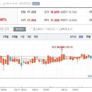 10월19일 데일리진단 - 벽산 주가흐름 및 투자전략 이미지