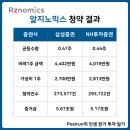 포지런