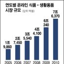 생활용품할인점