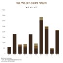 온다호텔 이미지