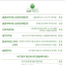 솔밭제면소