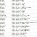 남천부부치과의원 이미지