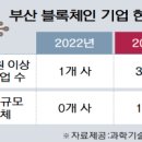 [2025 DAILY PICK 제11호] &#39;제로에서 300인 기업까지… 지역 블록체인 일자리·매출 증가&#39; 등 이미지