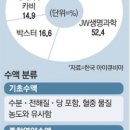 프레지니우스 카비 코리아(주) 이미지