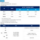 [2026 상반기] 공항철도(주) 채용·연봉·필기(NCS)·면접 후기